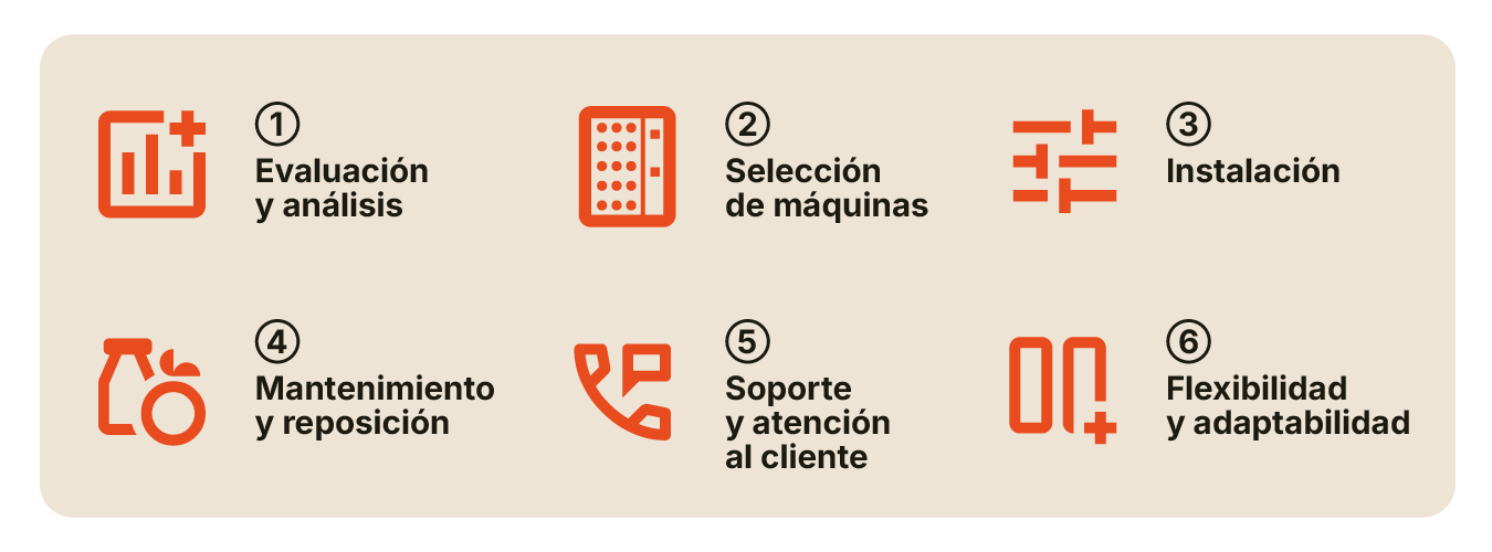 Infografia proceso contratacion Guía de contratación de servicios de vending Arbitrade